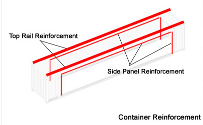 Shipping Container Home Roof Loading Diagram