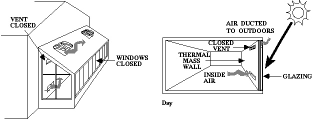 Shipping Container Home - RSCP - Passive solar and shipping container Vent Diagram