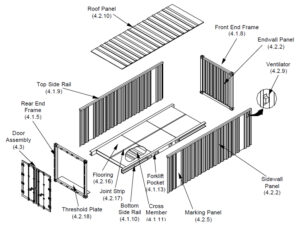 Shipping Container Structural Components and Terminology – Residential ...